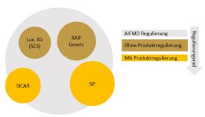 RAIF und AIFDM-Regulierung